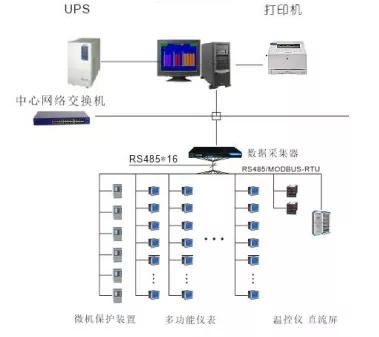 电力监控系统在杭州市第七人民医院高配间改造设备工程的设计与应用